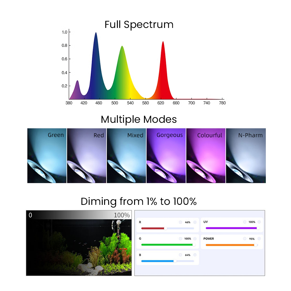 Full Spectrum Bluetooth 3.0 Ap - Aquarium For Planted Tank 评论和价格