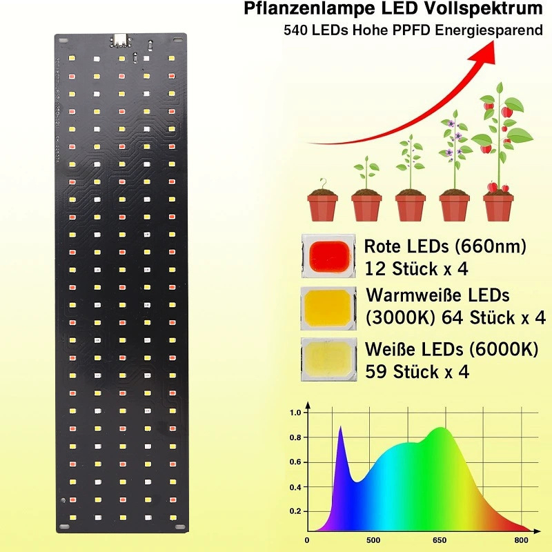 12V-Under Cabinet LED Plant Gr - Planted Aquarium Pendant Light 评论和价格